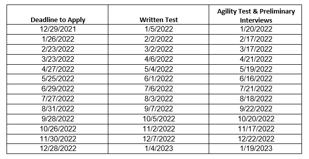 testing schedule for Wyandotte County Sheriff's Office