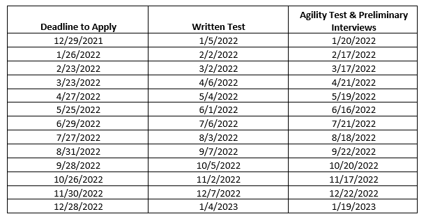 testing schedule for Wyandotte County Sheriff's Office